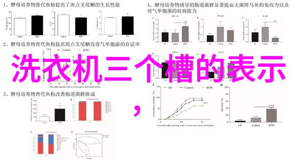 厨房电器大全明细表 - 鲜食清洗与烹饪辅助器具全方位解析