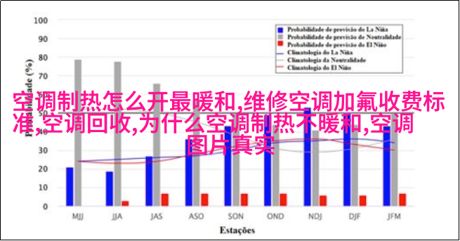 温馨家族住宅