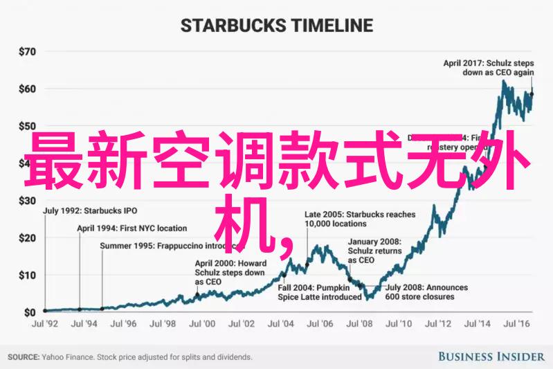 家电维修我的手机就放在这里等着你