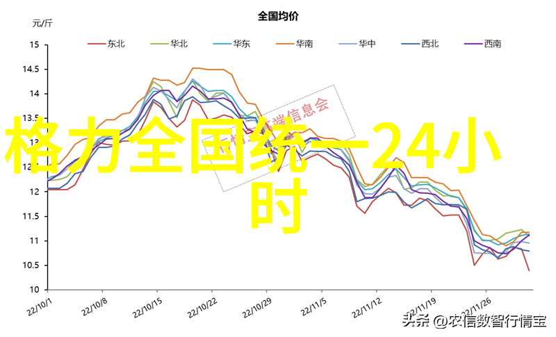 分离机关键部件如何互相配合工作