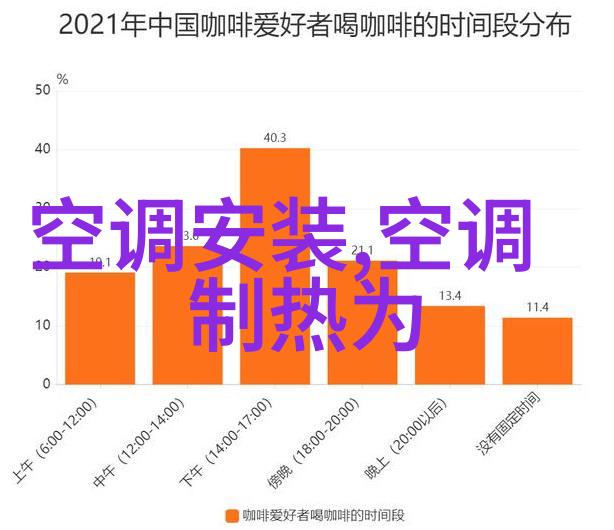 家用烘干机智能洗护的新伙伴