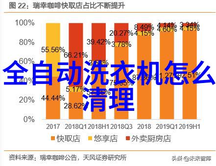 百器齐櫃的秘密100种厨房用具的神奇之谜