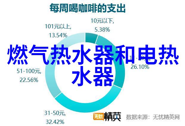 家用电器大全从厨房到卧室了解您需要的每一件必备设备