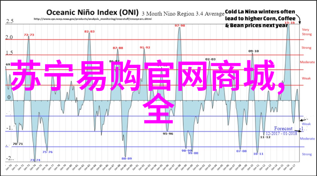 厨房卫生间翻新改造流程指南