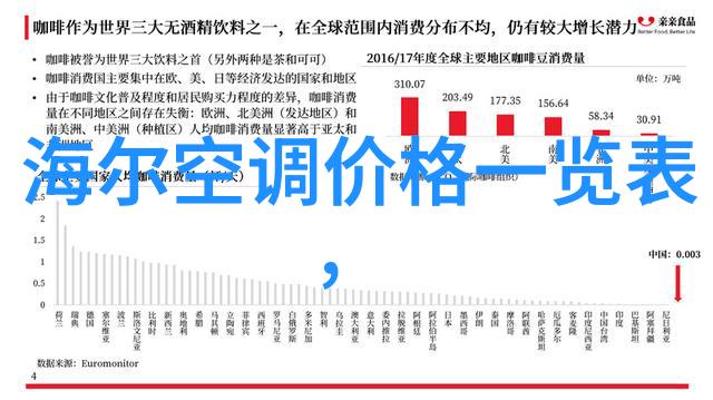 实用与时尚并重多功能卫浴设备的选择与搭配方法