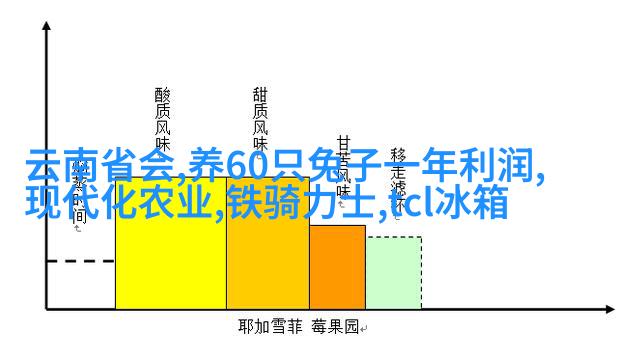 现代工业风格