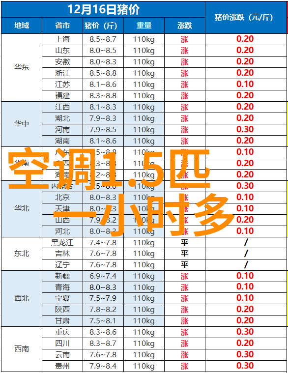 康佳洗衣机呈现全国661城7星体验高端品质节即将启幕