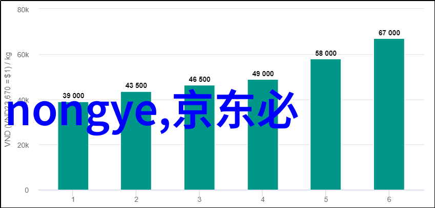 家居装修设计风格现代简约田园情调欧洲豪华