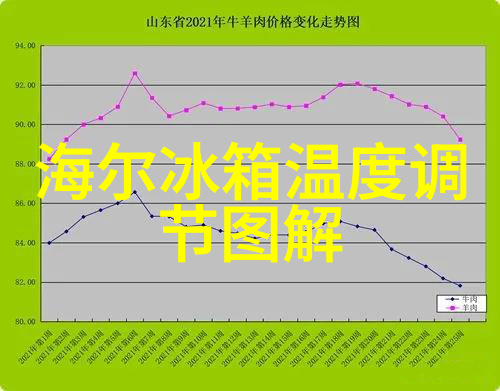 为何选择空调温度为21C23C25C或者27C对于节省电费至关重要