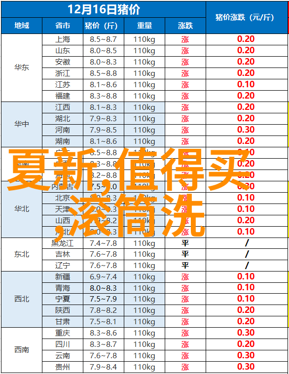 时尚交响2021年客厅装修风格全解析