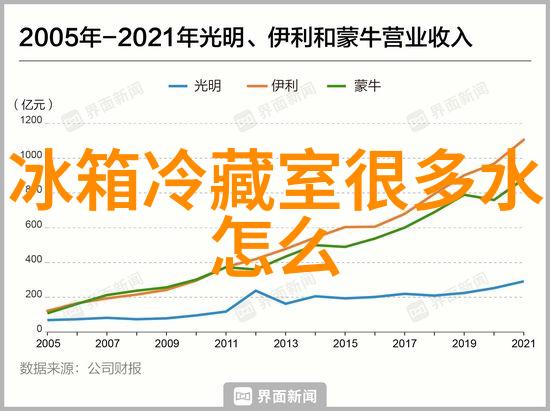 为什么空调在冬季的制热效果总是那么不理想