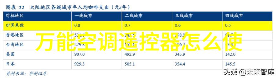 厨卫一体设计图片我的小家也能这样美吗