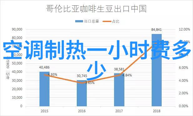 厨房装修一般需要多少钱 - 厨房梦工厂揭秘装修费用大盘点