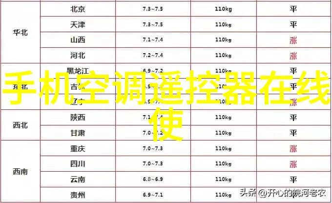 如何调整夏天冰箱冷藏室温度至2.8度