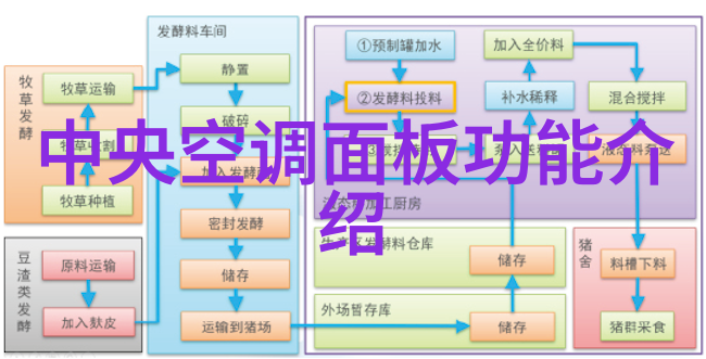 灭菌仪器种类详解高温灭菌器紫外线消毒灯蒸汽灭菌箱等