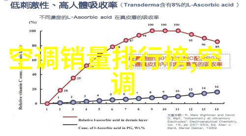 夏天冰箱冷藏28度调节夏日家用电器维护