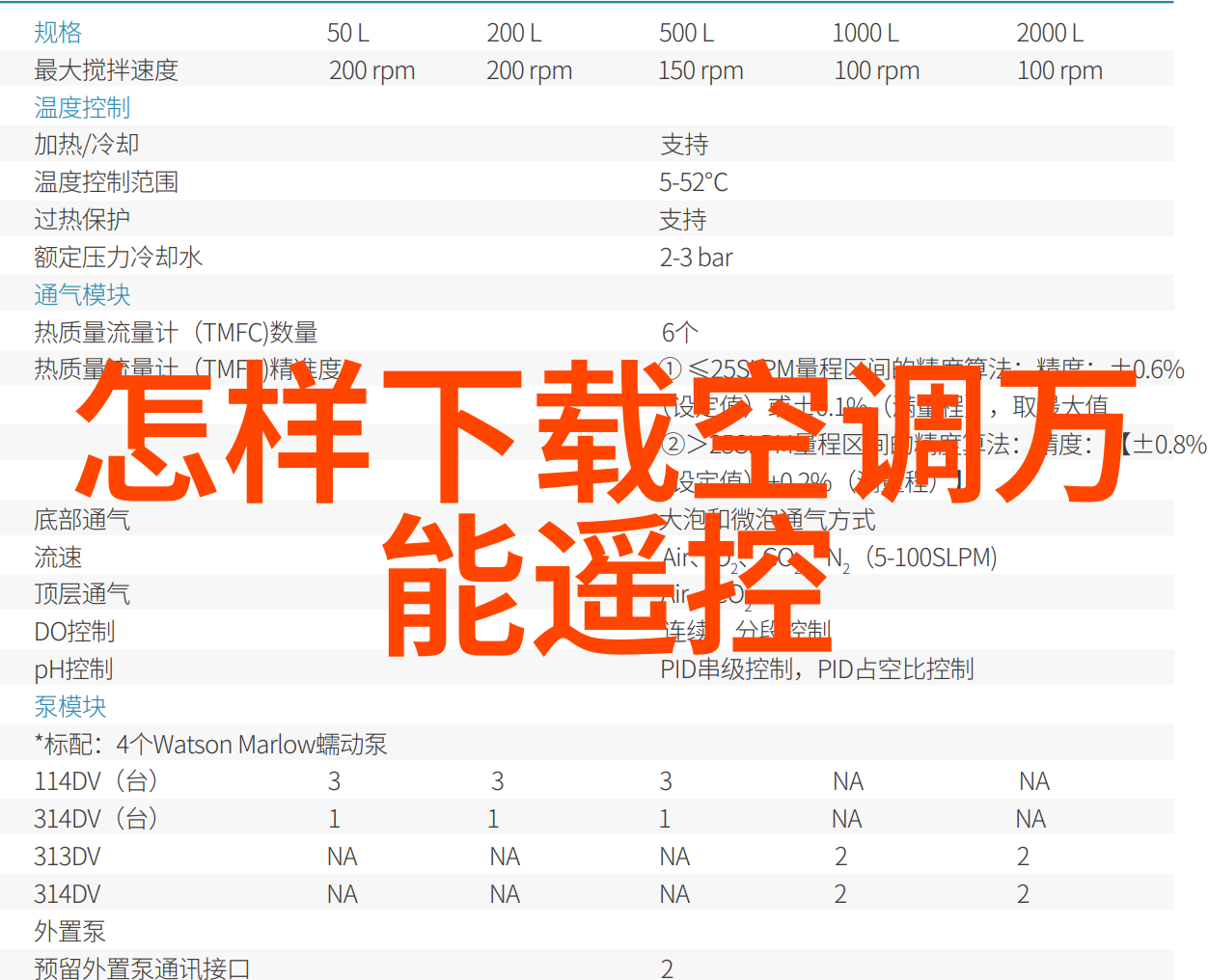 新兴产业需求增长如何在智能制造领域找到理想职位