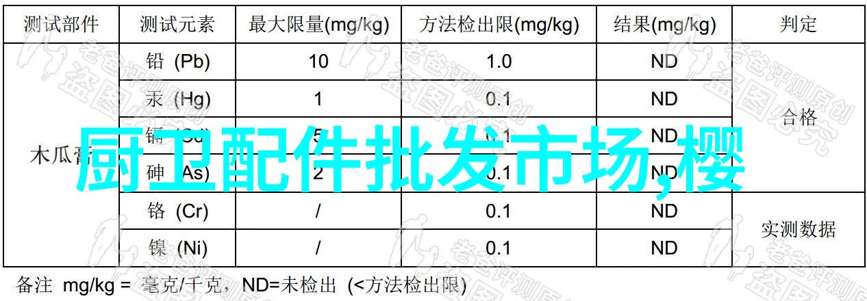 厨房装修秘密的味道图中的故事未完待续...