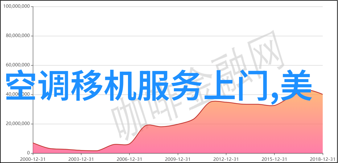 静谧的旋转干衣机的沉默革命