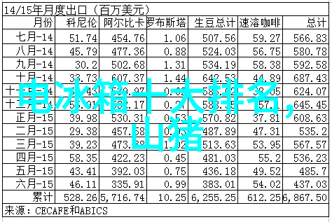 化工药包材生产线设备升级换代的现状与趋势