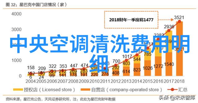 木工雕刻机我的手中有了翅膀