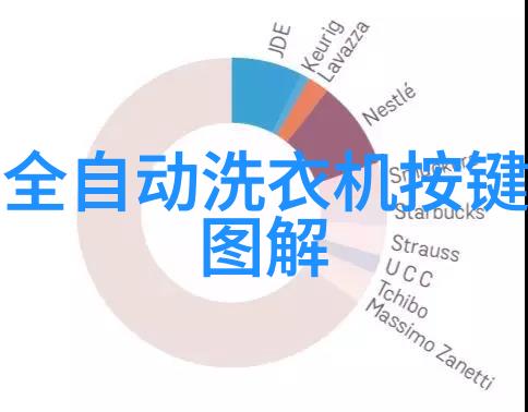 安全第一如何在选用天具搬家公司时确保物品安全转运