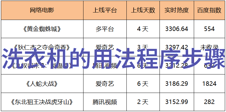 那那些看似完美的空調廣告圖片真的能夠讓人覺得溫度降低嗎