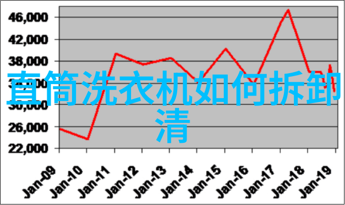 主题我是如何在虎扑上追逐NBA梦想的