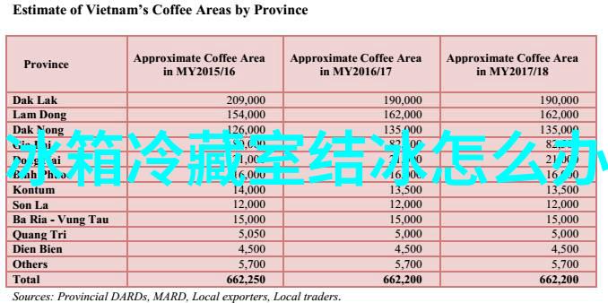 安全守护化工生产中的卫生阀重要性探究