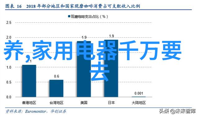 小天鹅轻吟洗衣机的旋律