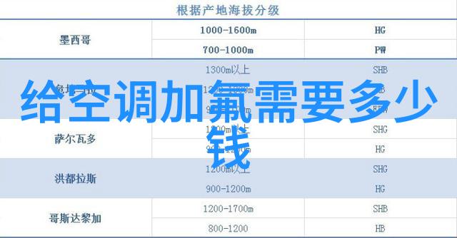 从2到8哪个数字能让食物保持最久新