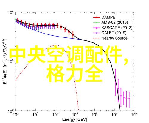 夏日炎炎冰箱档位之谜1还是7