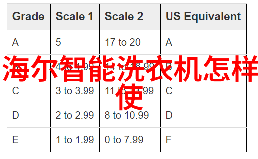 从菜鸟到高手我的3000字大学生实践报告奇遇