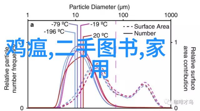 厨卫名称大全家居生活的温馨呵护者