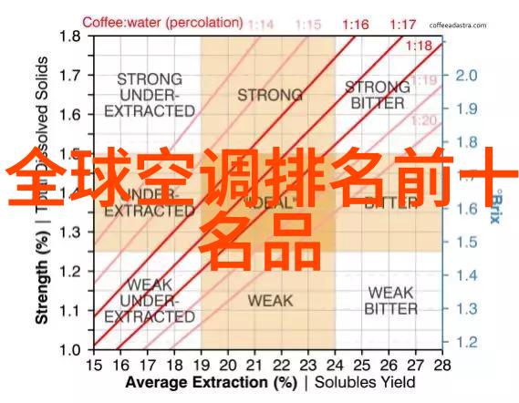 科技与生活-投影仪将画面投射到新高度的魔法师