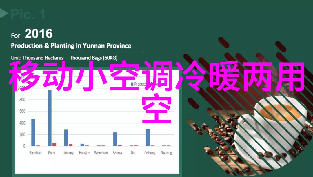 空调制热小技巧揭秘制热加热的最佳方法