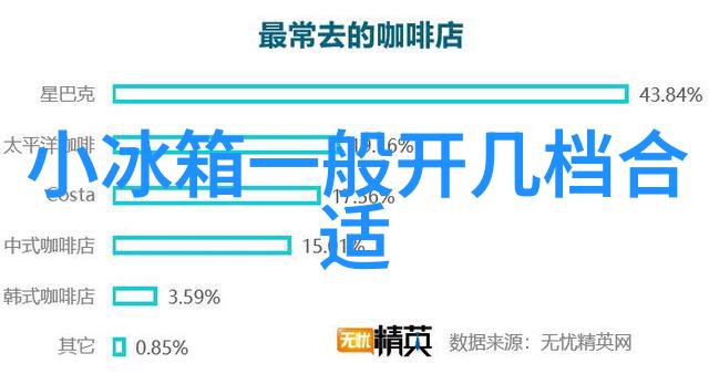 厨房装修效果图大全2012图片家庭美食天堂的创意设计