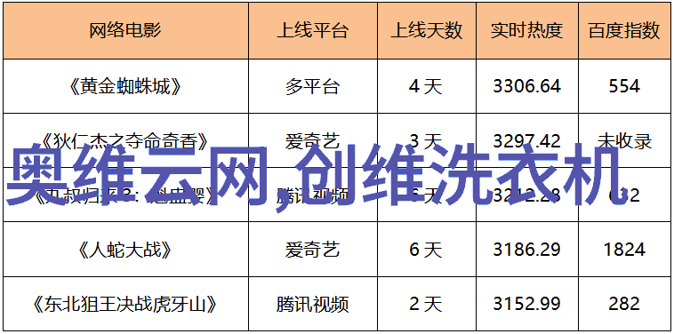 水管安装服务专业水管维修与新装