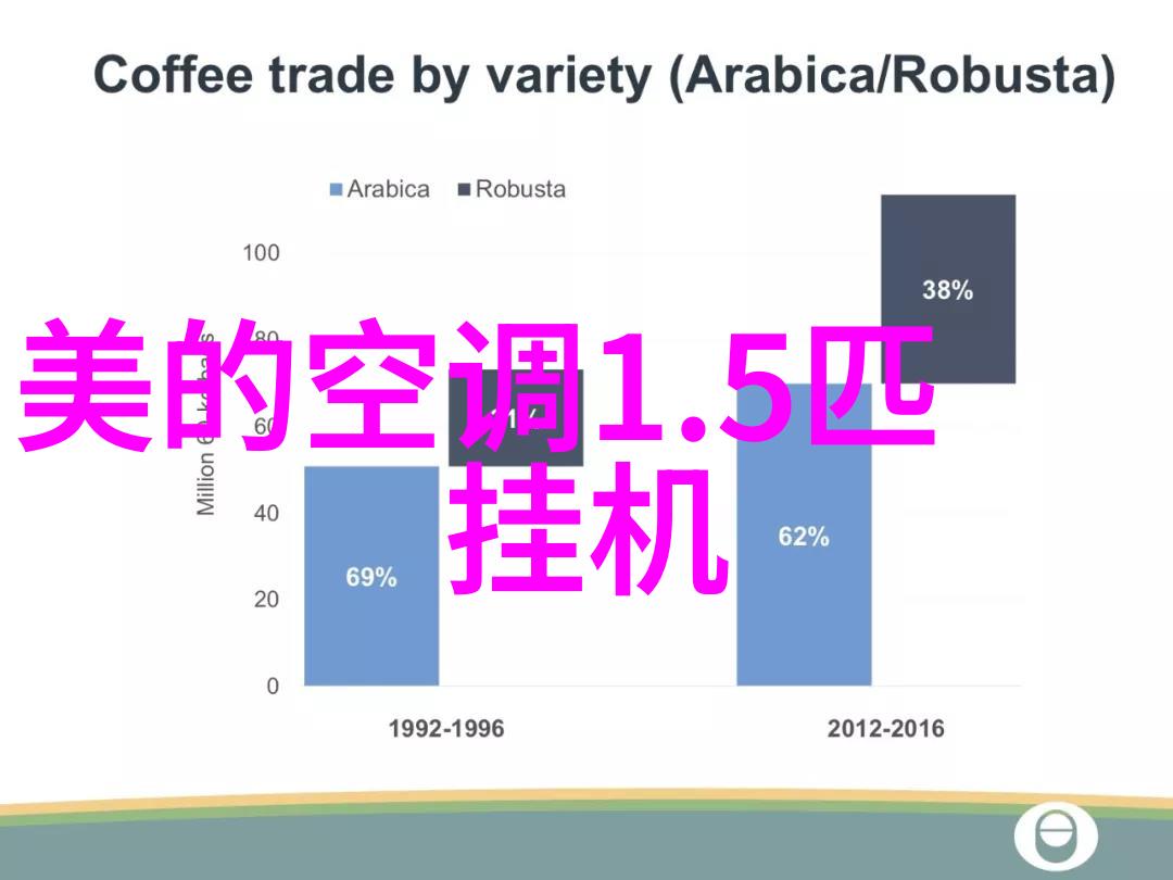 食堂厨房设备维修上门服务我来帮你解决这些小麻烦了