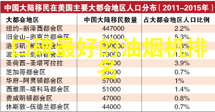 空调遥控器万能智能家居生活的便捷操控手段