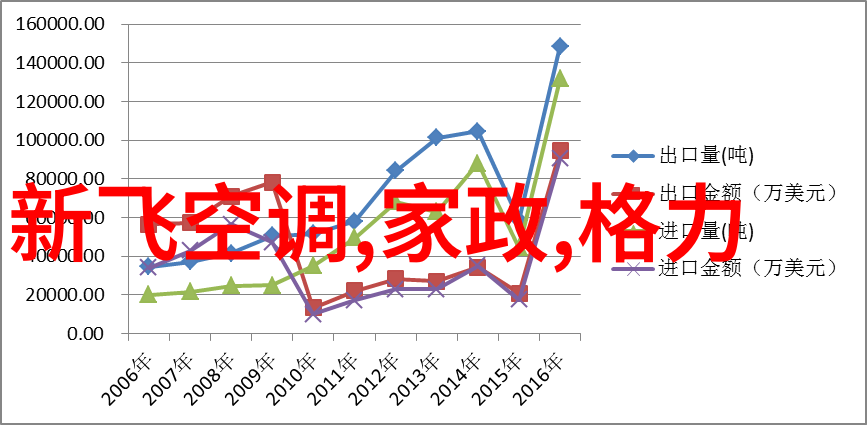 附近拆装空调的师傅专业服务家中舒适一键触达