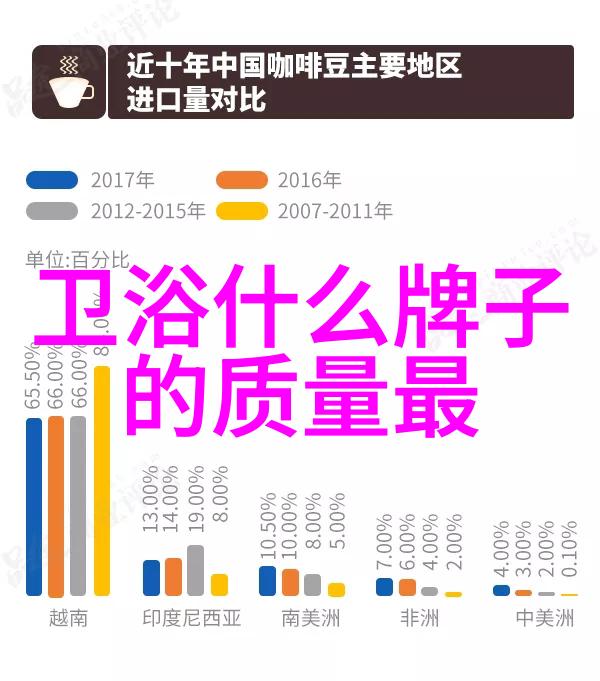 独特变温设计 精品三门冰箱不看准后悔