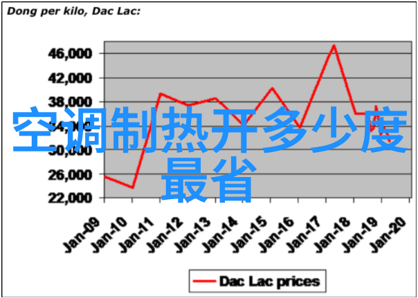 北京五六级北风如寒冰刃室外气温犹如酸水沸腾美的空调服务官网您的冬日御匠