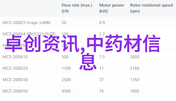 先飞厨卫-空中厨房的未来先飞厨卫技术如何重塑餐桌经历