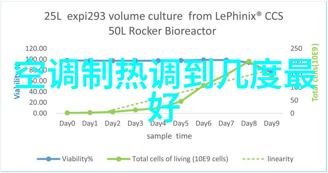 空调压缩机原理与洗衣机的热泵技术节能双管齐下