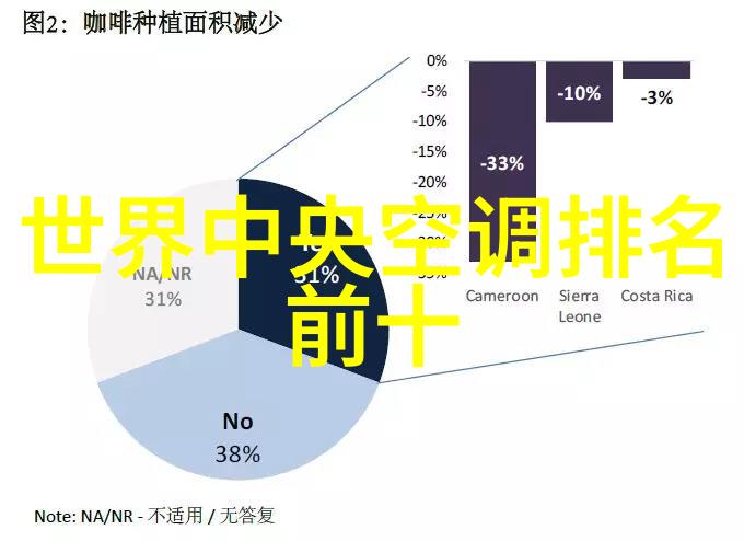 水质标准体系一二三四五类水质监测规范