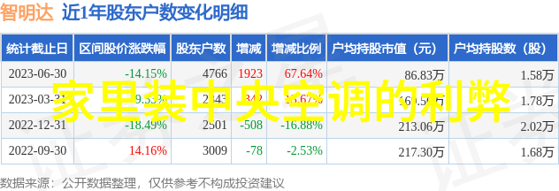 谨慎选择确保家中食材新鲜度专业人士对话electric refrigerator cold stor