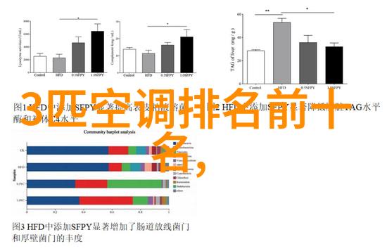 小型医疗机构污水处理设备的选择与维护