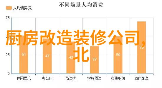 选择正确的垫铁尺寸为每个房间定制最佳解决方案