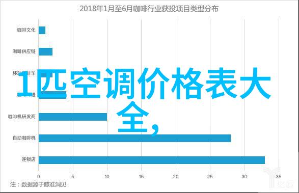 如何处理那些难以拆卸的部件比如旋转轮子和导向轮